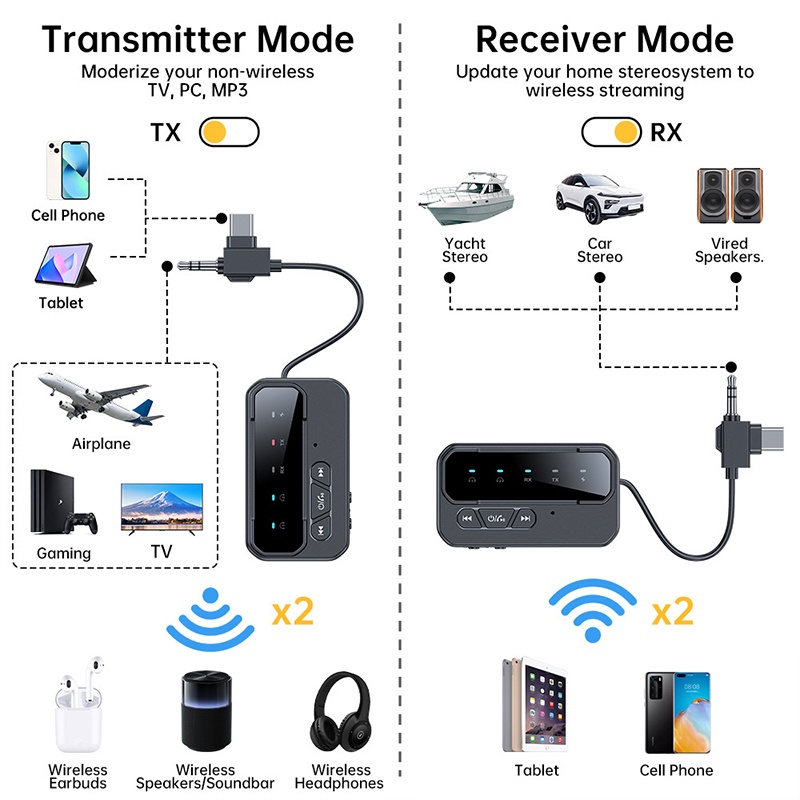 2 In 1 Bluetooth 5.4 Car Wireless Audio Adapter Rxtx Audio Transmitter Receiver Dual Device Pairing Aux Type C 200mah 10h Playtime Bluetooth Car Adapter Wq16831781 Widq.com