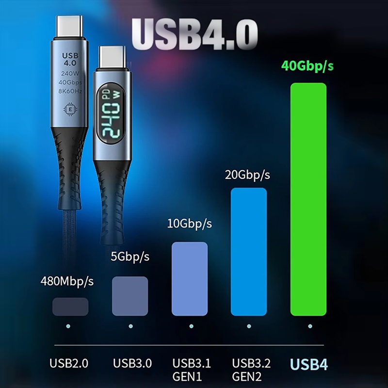 240w Type C Usb4 Cable With Led Digital Display 40gbps Transfer 8k60hz Video Pd4.0 Fast Charging E Marker Chip Thunderbolt 4 Usb C Charging Cable Wq16831772 Widq.com