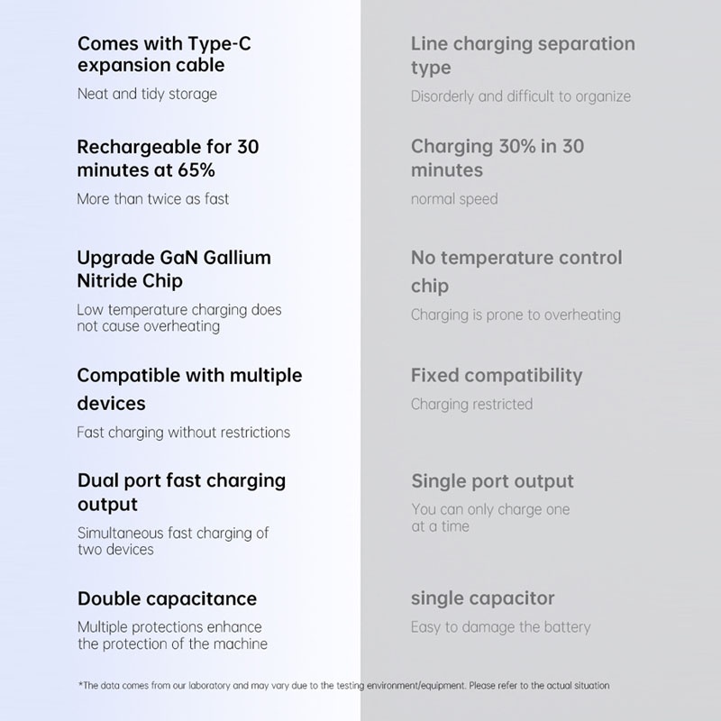 35w Retractable Type C Charger Gan Fast Charging Foldable Plug 3 Port Built In 70cm Cable Pd3.0 Qc3.0 Pps Compact Design Universal Usb Adapter Wq16831758 Widq.com