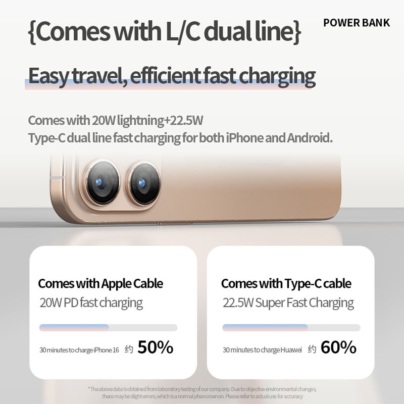 Portable Power Bank With Built In Cables 10000 20000 30000mah Battery Pd 20w 22.5w Fast Charging 8 Pin Type C Compatible Led Display Portable Charger Wq16831794 Widq.com