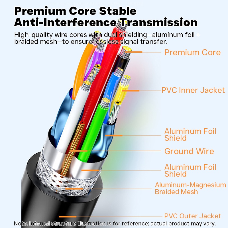 Usb 3.2 Fast Charging Cable 10gbps High Speed Transfer 60w 3a Safe Rapid Charge Carplay Android Auto Stable Link Pvc Tpe Usb C Charger Cable Wq16831767 Widq.com
