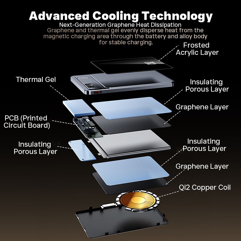 Ultra Thin Magnetic Wireless Power Bank With Stand 10000mah 5000mah Aluminum Design Led Display 20w Pd Fast Charging 15w Magnetic Wireless Charger Wq16831795 Widq.com